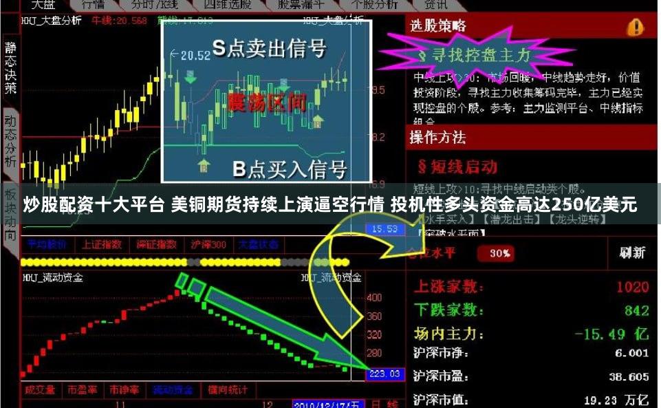 炒股配资十大平台 美铜期货持续上演逼空行情 投机性多头资金高达250亿美元