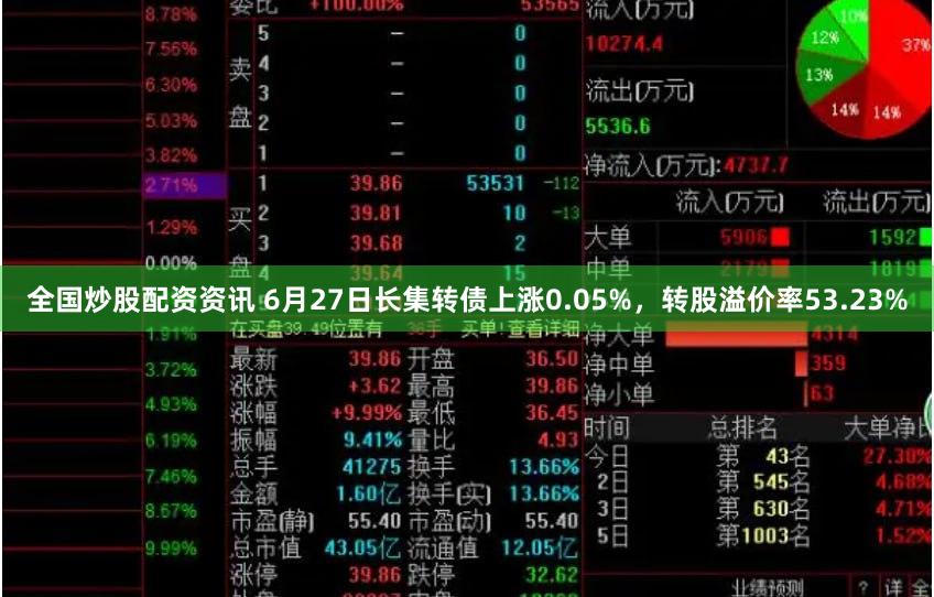 全国炒股配资资讯 6月27日长集转债上涨0.05%，转股溢价率53.23%